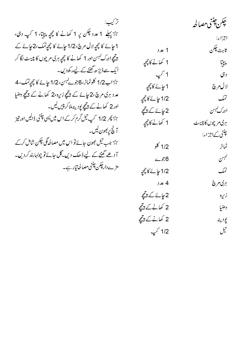 Chicken Chatni Masala by Rida Aftab – Urdu