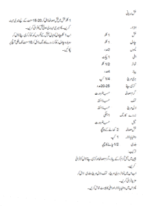 Fish Biryani Recipe Urdu