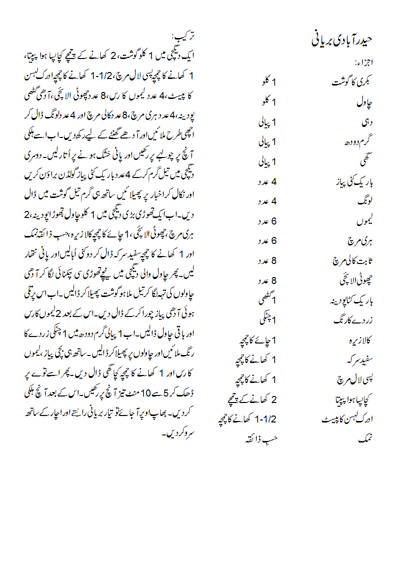 Urdu Recipes Masala Tv